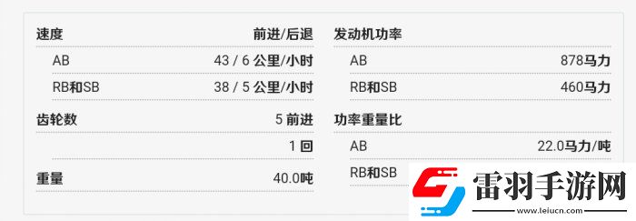 戰(zhàn)爭雷霆M51超級謝爾曼怎么樣