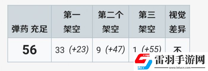 戰(zhàn)爭雷霆M51超級謝爾曼怎么樣
