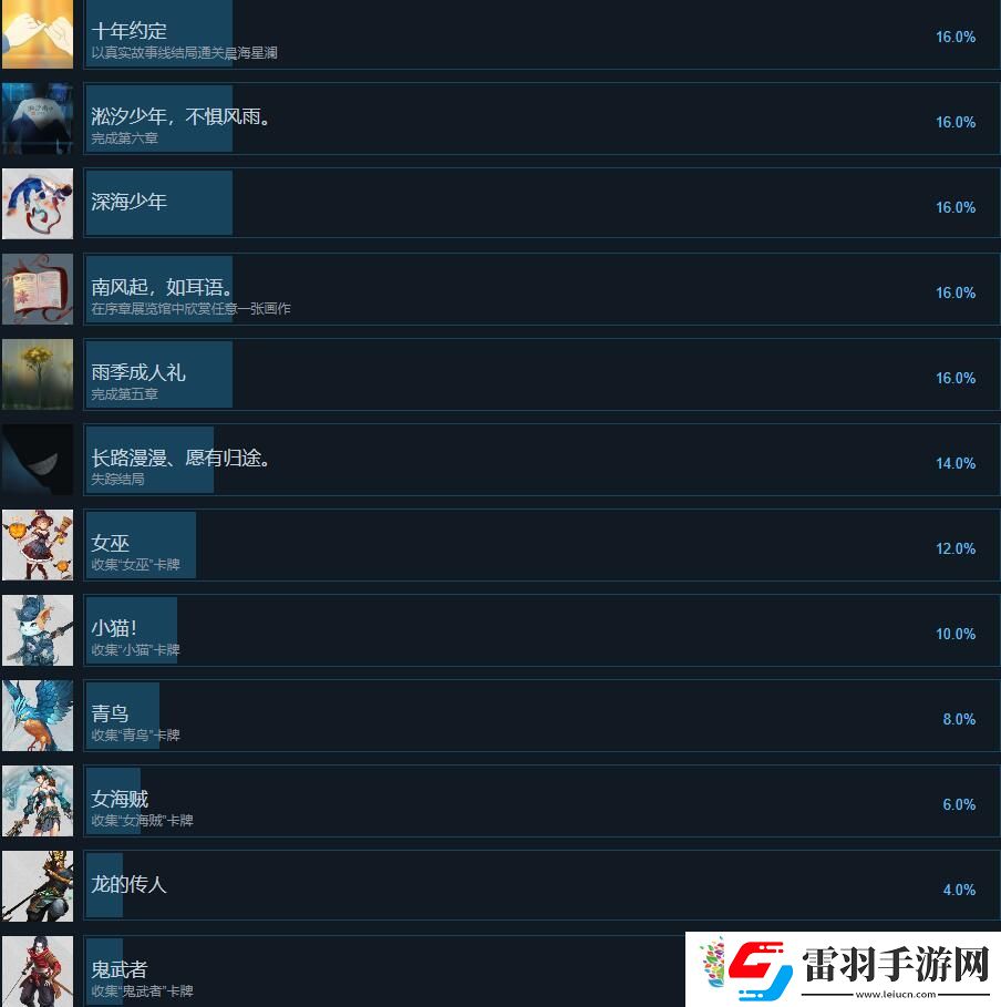 晨海星瀾追憶篇成就攻略分享
