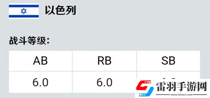 戰(zhàn)爭雷霆M51超級謝爾曼怎么樣