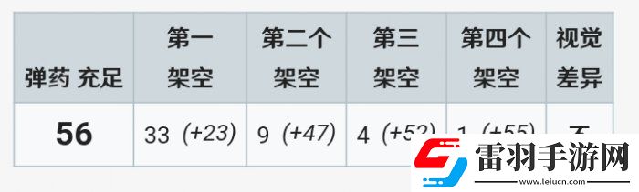 戰(zhàn)爭雷霆M51超級謝爾曼怎么樣