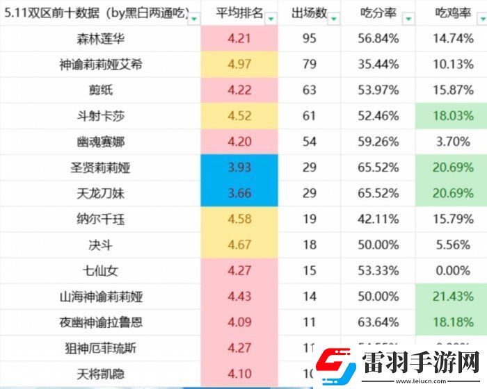 金鏟鏟之戰(zhàn)S11刀妹上分陣容推薦