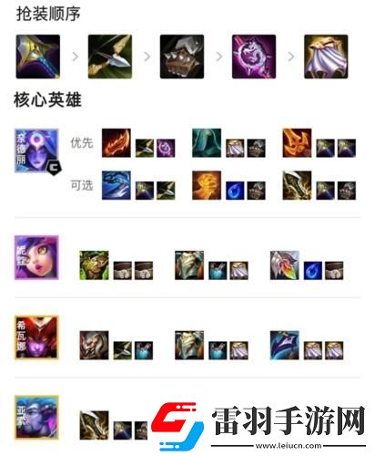 金鏟鏟之戰(zhàn)玉龍換形師陣容如何搭配