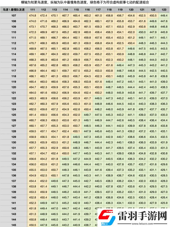 崩壞星穹鐵道知更鳥配速要多少
