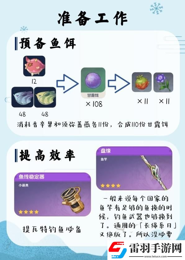 原神竭澤及原海魚油獲取方法一覽