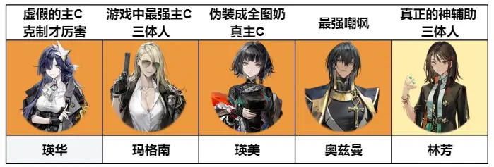 異象回聲角色強(qiáng)度榜