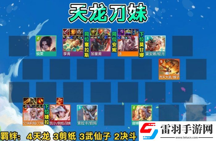 金鏟鏟之戰(zhàn)S11刀妹上分陣容推薦