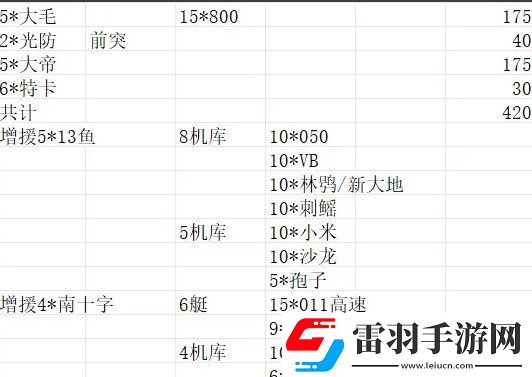 無盡的拉格朗日2+2配艦模板推薦