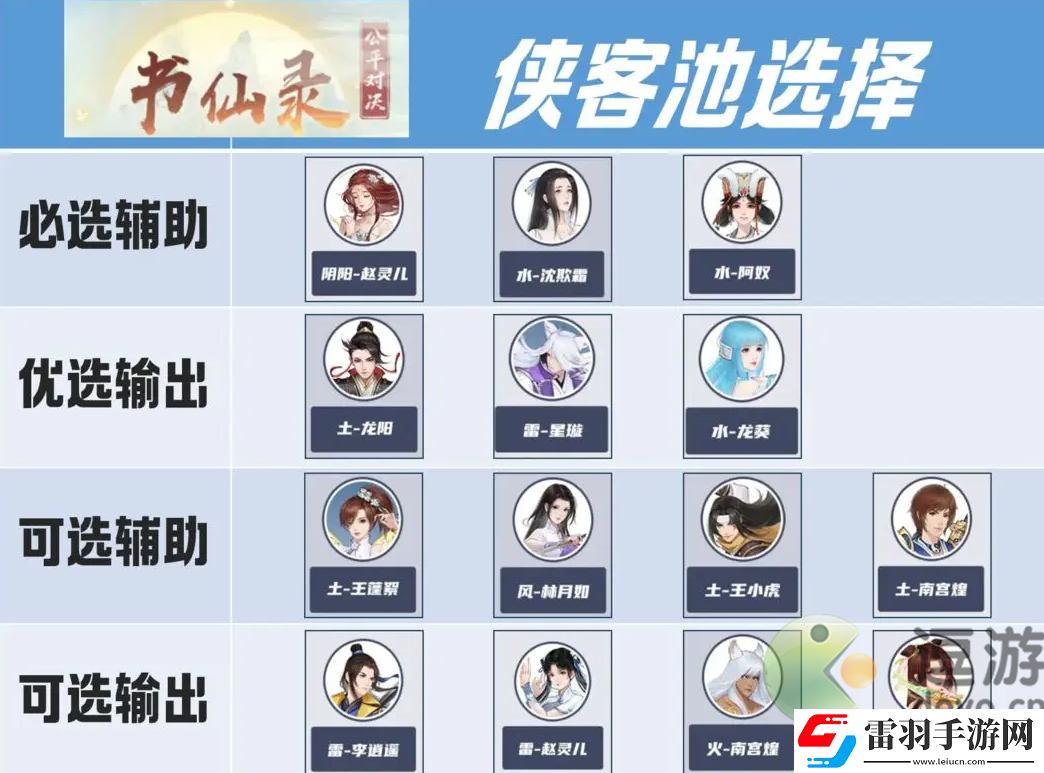 新仙劍奇?zhèn)b傳之揮劍問情書仙錄角色選擇攻略