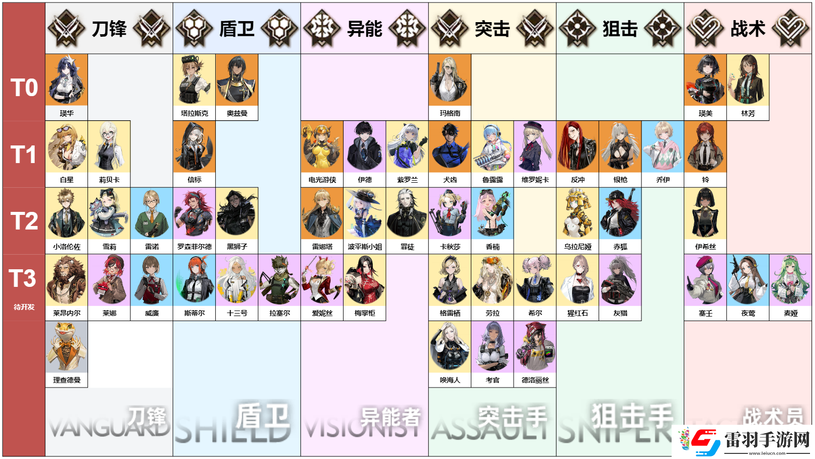 異象回聲角色強(qiáng)度榜