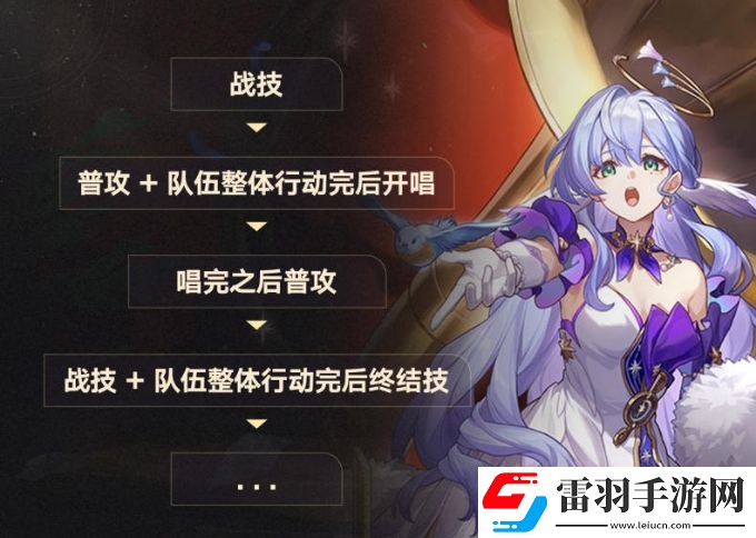 崩壞星穹鐵道知更鳥配速要多少