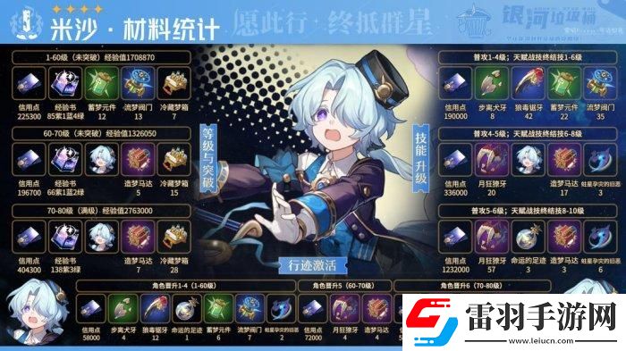 崩壞星穹鐵道米沙專武突破材料統(tǒng)計一覽