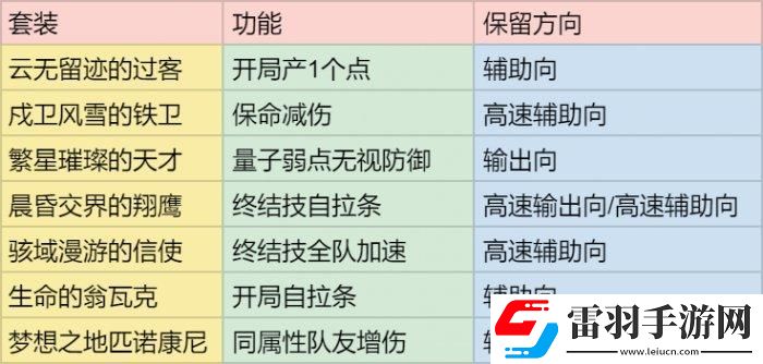 崩壞星穹鐵道背包滿了怎么辦