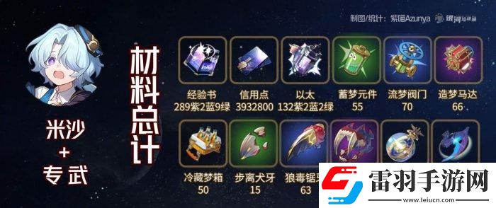崩壞星穹鐵道米沙專武突破材料統(tǒng)計一覽