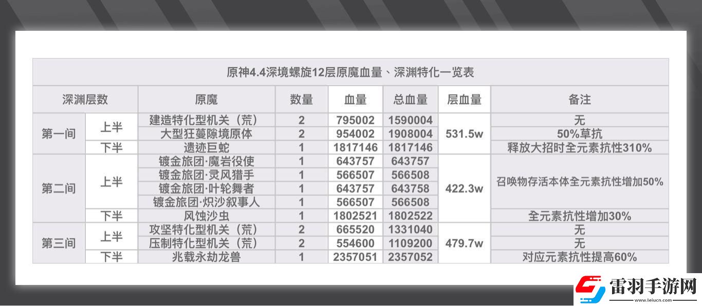 原神4.4深淵深境螺旋12層攻略