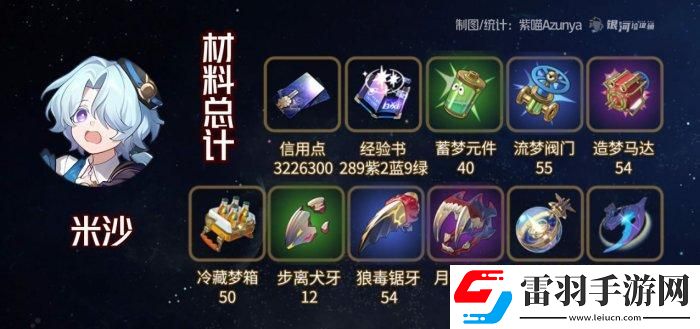 崩壞星穹鐵道米沙專武突破材料統(tǒng)計一覽