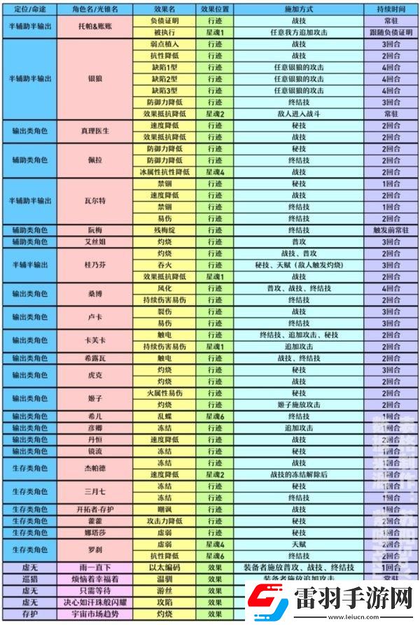 崩壞星穹鐵道真理醫(yī)生怎么配隊