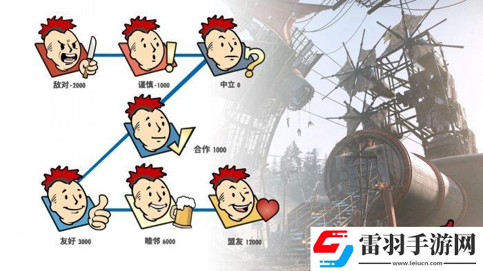 輻射76聲望分幾個(gè)等級(jí)