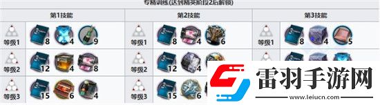 明日方舟艾拉升級需要什么材料