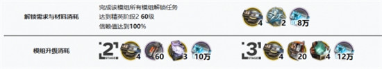 明日方舟艾拉升級需要什么材料