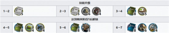 明日方舟艾拉升級需要什么材料