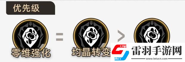 寰宇蝗災(zāi)存護(hù)命途攻略星穹鐵道寰宇蝗災(zāi)存護(hù)命途玩法圖文攻略