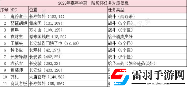 夢(mèng)幻西游八方迎慶典怎么做