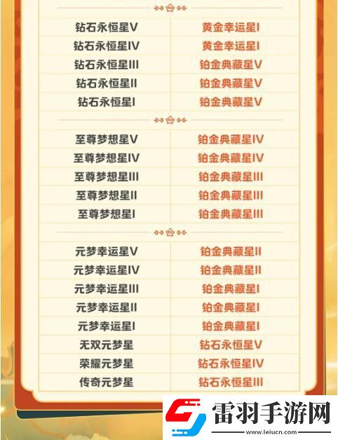 元夢(mèng)之星S2段位繼承規(guī)則是什么