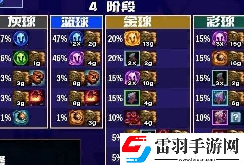 金鏟鏟之戰(zhàn)福星新T0賭狗陣容推薦