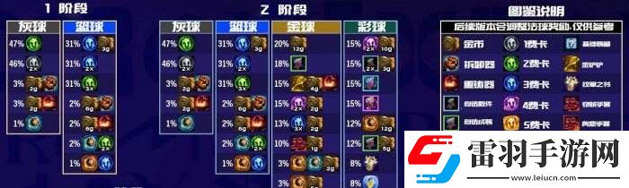 金鏟鏟之戰(zhàn)福星新T0賭狗陣容推薦