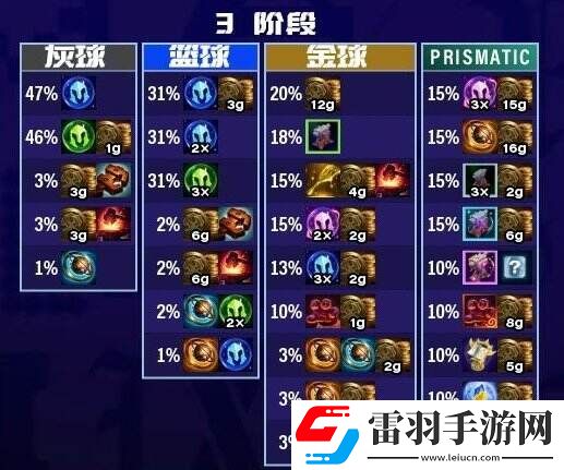 金鏟鏟之戰(zhàn)福星新T0賭狗陣容推薦