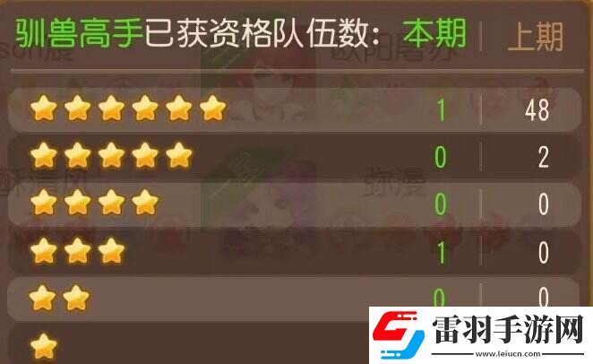 夢(mèng)幻西游手游泡泡樂(lè)園馴獸高手怎么打