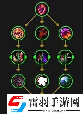 魔獸世界全英雄天賦樹一覽