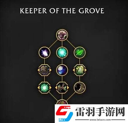 魔獸世界全英雄天賦樹一覽
