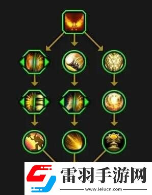 魔獸世界全英雄天賦樹一覽