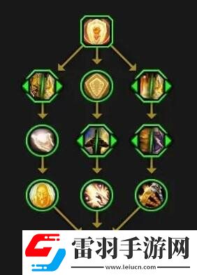 魔獸世界全英雄天賦樹一覽