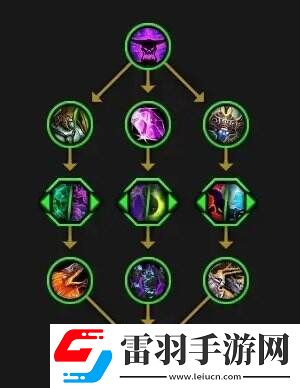 魔獸世界全英雄天賦樹一覽