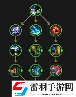 魔獸世界全英雄天賦樹一覽
