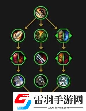 魔獸世界全英雄天賦樹一覽