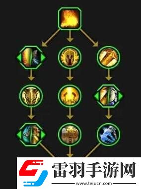魔獸世界全英雄天賦樹一覽