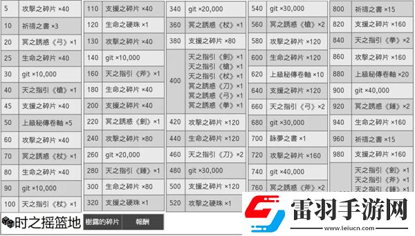 另一個伊甸超越時空的貓時之搖籃地怎么玩