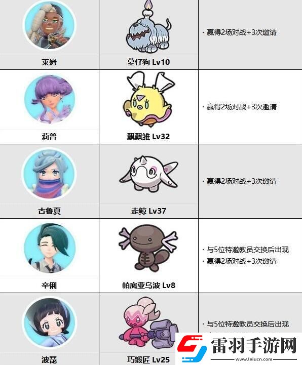 寶可夢朱紫藍(lán)之圓盤NPC可交換寶可夢有哪些