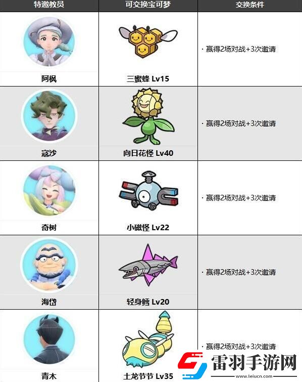 寶可夢朱紫藍(lán)之圓盤NPC可交換寶可夢有哪些