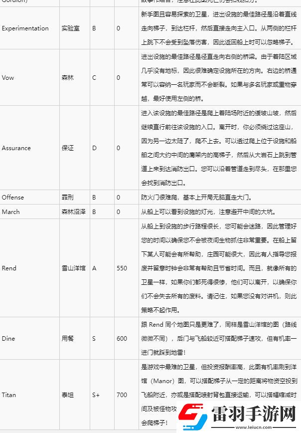 致命公司地圖與天氣介紹