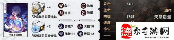 星穹鐵道火主參考面板介紹