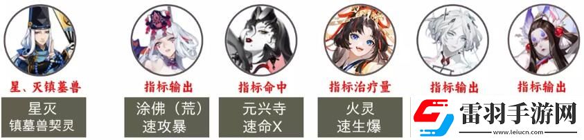 陰陽(yáng)師2023超鬼王第二天陣容