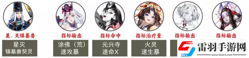 陰陽(yáng)師2023超鬼王第二天陣容