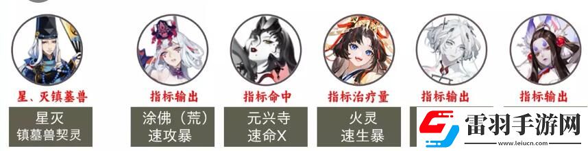 陰陽(yáng)師2023超鬼王第二天陣容