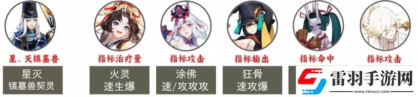 陰陽(yáng)師2023超鬼王第二天陣容