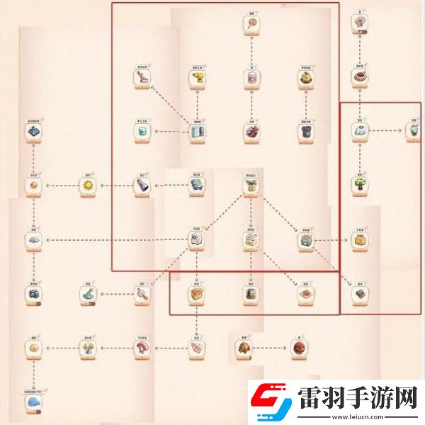 旅行串串關(guān)系圖圖鑒